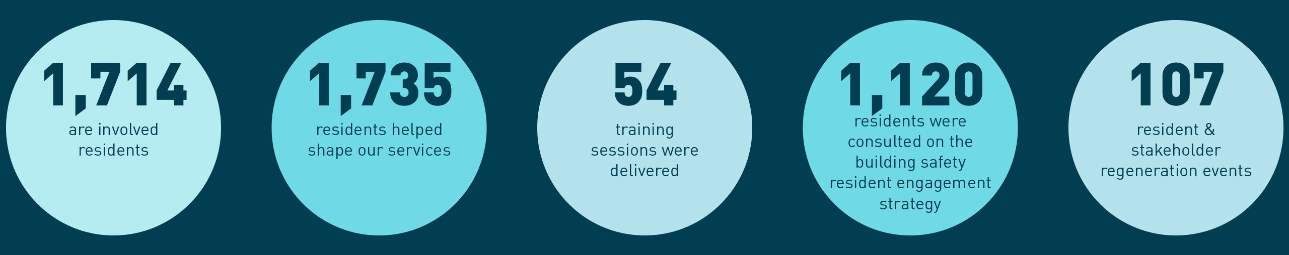 Infographics with latest statistics