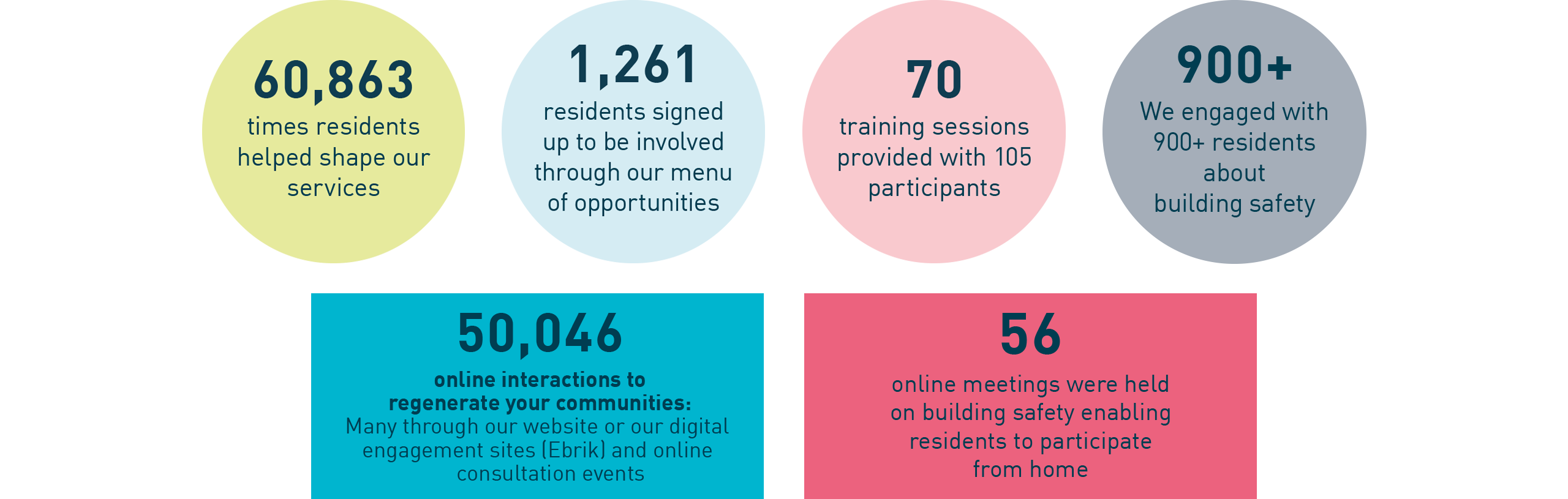 Infographics with latest statistics