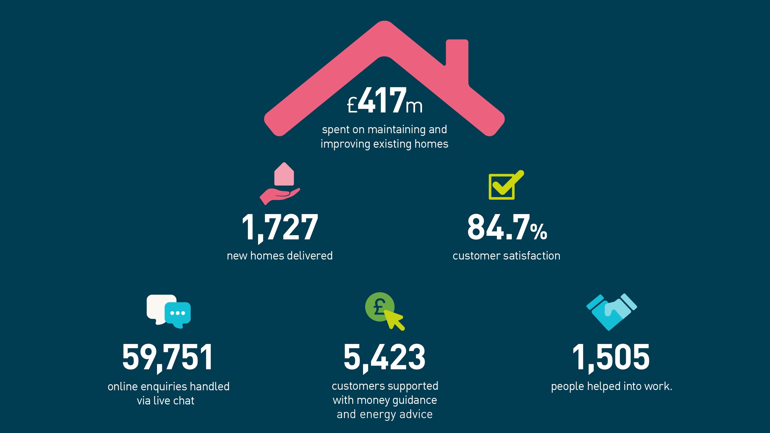 Infographic on key statistics from 2024/25